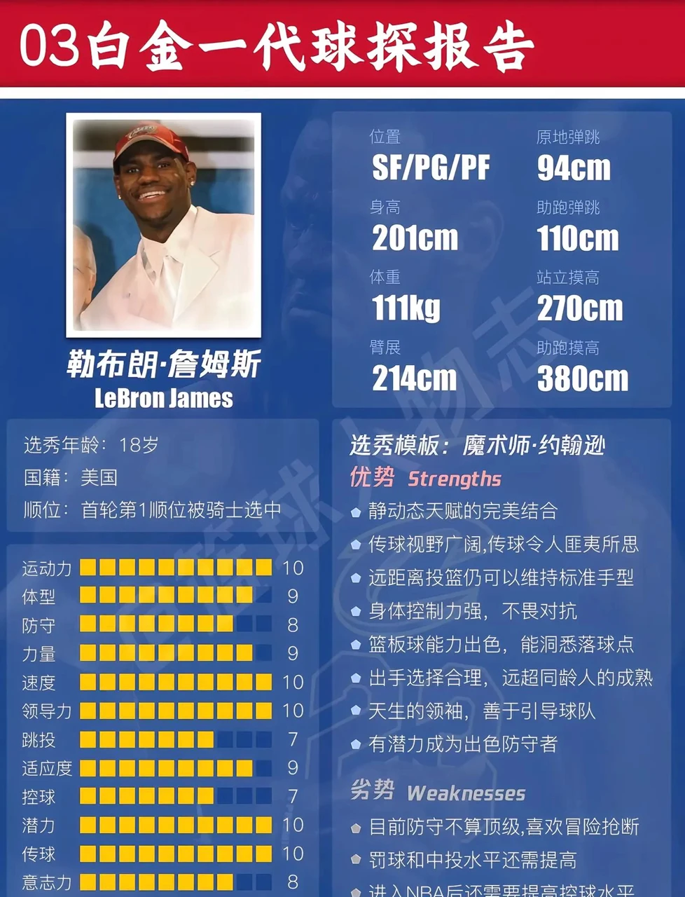 篮球教练如何制定总决赛的长期发展计划_0